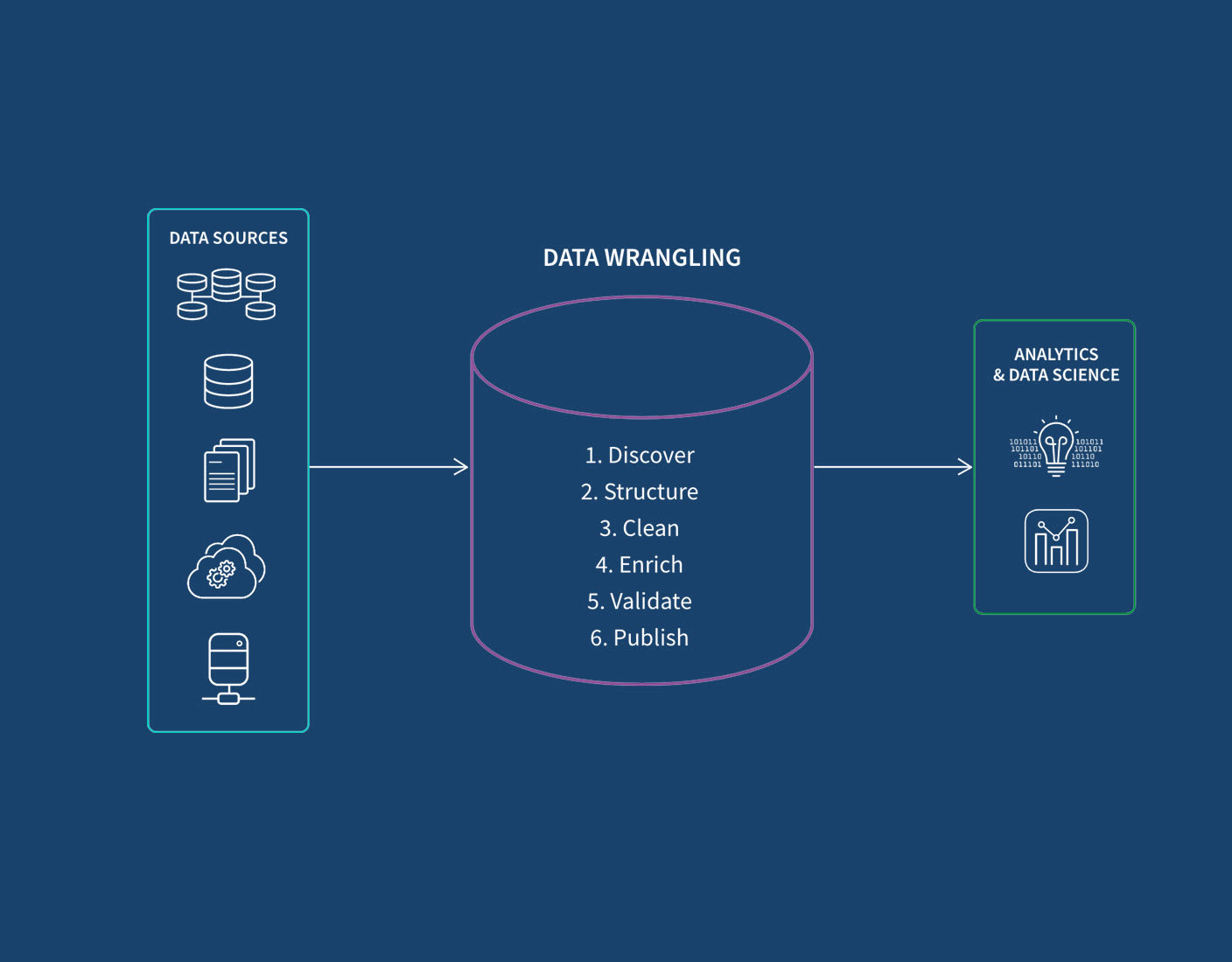 Data Wrangling Utils
